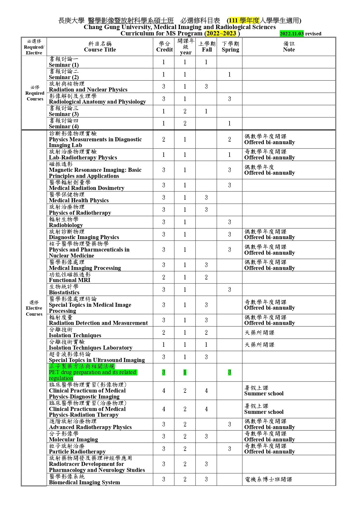 必選修科目表111
